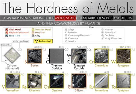 hardness test of metallic materials pdf|metals ranked by hardness.